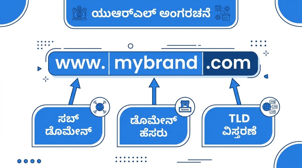 Domain-Name-ಎಂದರೇನು