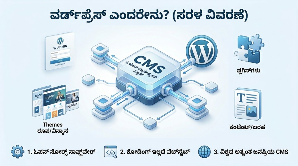 What-is-WordPress-ವರ್ಡ್ಪ್ರೆಸ್-ಎಂದರೇನು