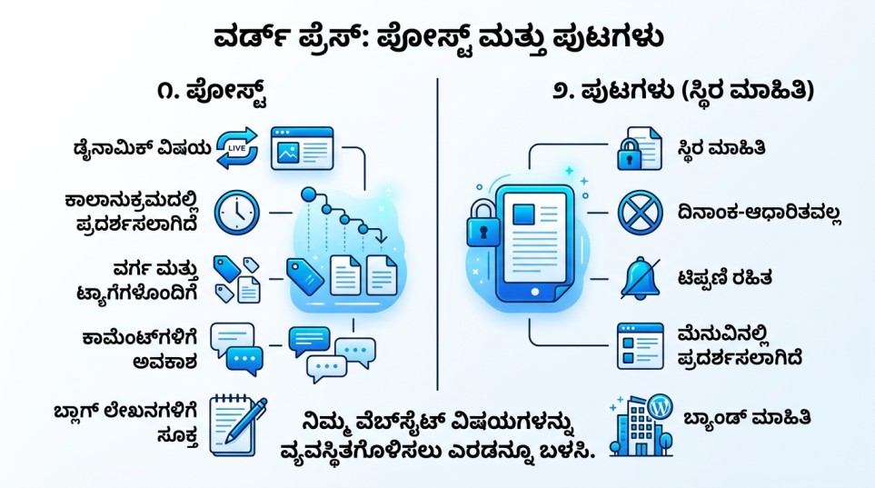 ಕಂಟೆಂಟ್-ಸೇರಿಸುವುದು