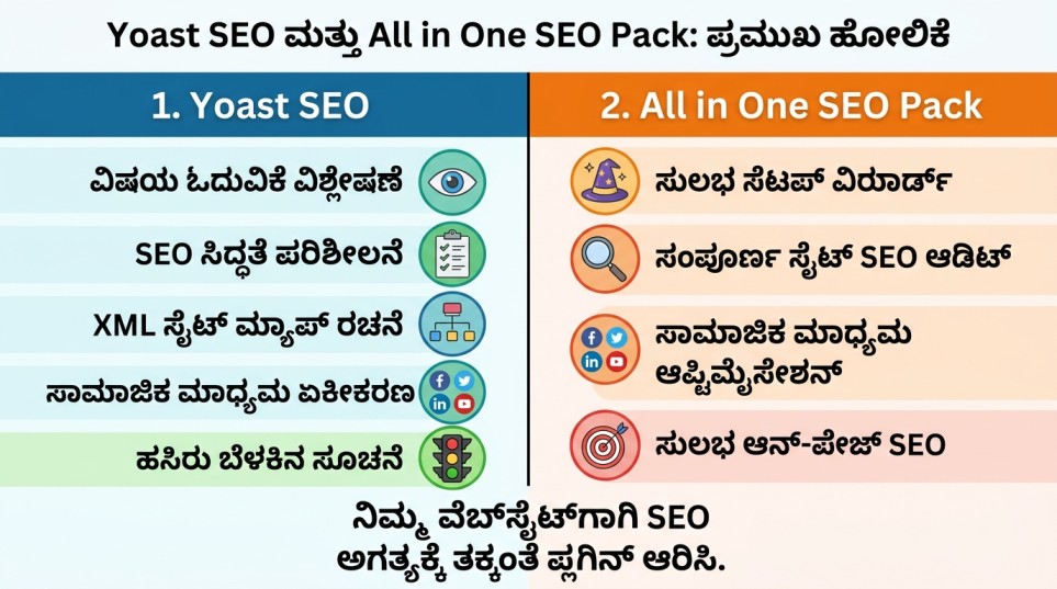 ನಿಮ್ಮ-ಹೋಸ್ಟಿಂಗ್-ಪ್ಲಾನ್-ಸೆಟ್-ಮಾಡುವುದು