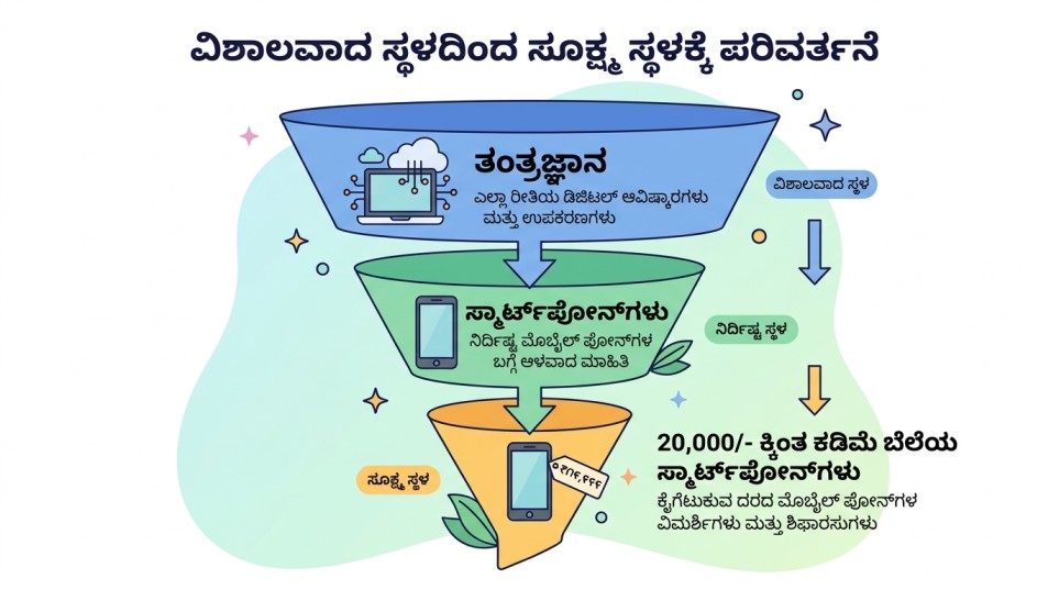 ಬ್ರಾಡ್ ನಿಚ್ vs ಮೈಕ್ರೋ ನಿಚ್