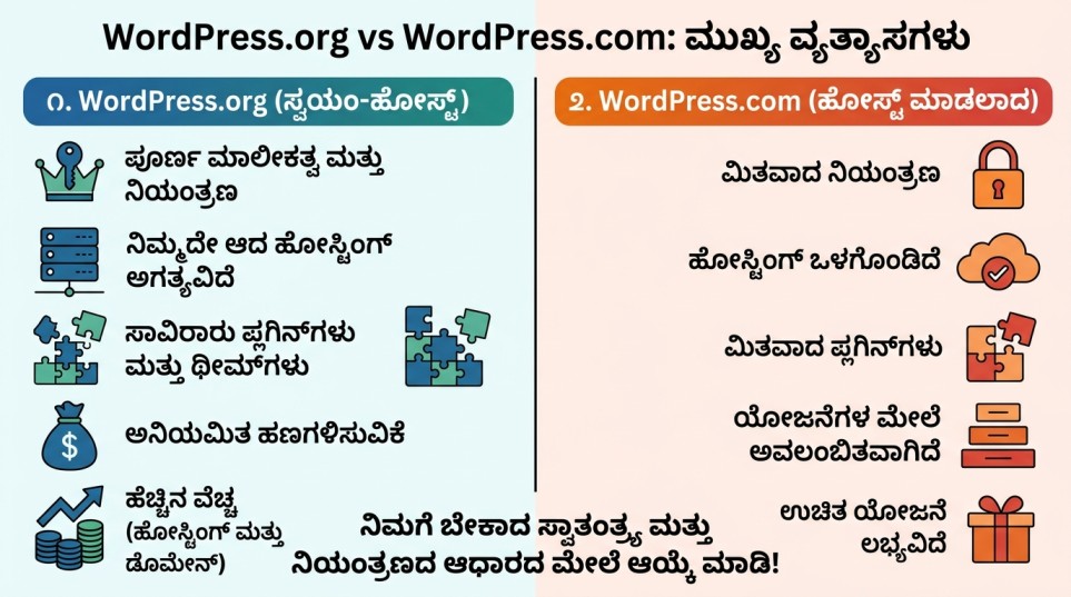 ವರ್ಡ್ಪ್ರೆಸ್-ವರ್ಸಸ್-ಇತರೆ-ಪ್ಲಾಟ್‌ಫಾರ್ಮ್‌ಗಳು