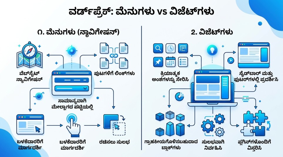 ವರ್ಡ್ಪ್ರೆಸ್-ಸೆಟಪ್-ಮಾಡುವುದು